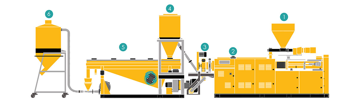pvc pelletizing machine